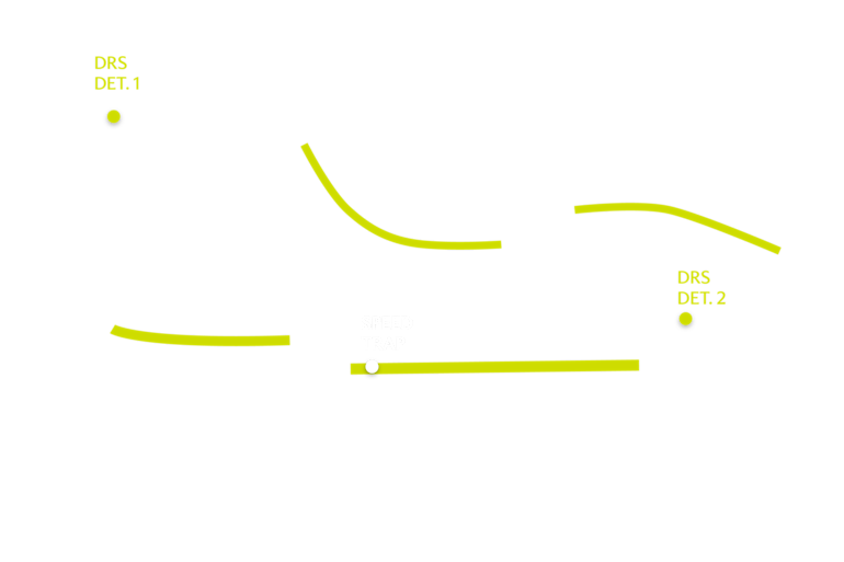 2023 Australian Grand Prix track map DRS