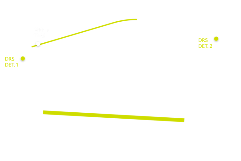 2023 São Paulo Grand Prix track map DRS