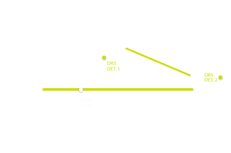 2023 Spanish Grand Prix track map DRS