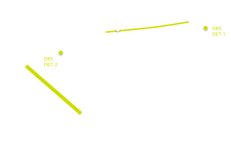 2023 United States Grand Prix track map DRS